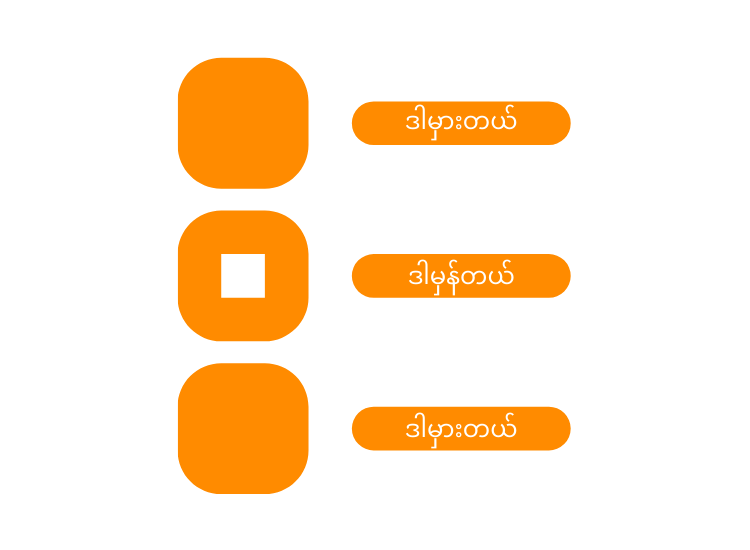 15 Countries in Asian